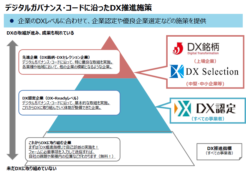 DX特集④：経営をDXする～組織のデジタライゼーション～ - カスタマー